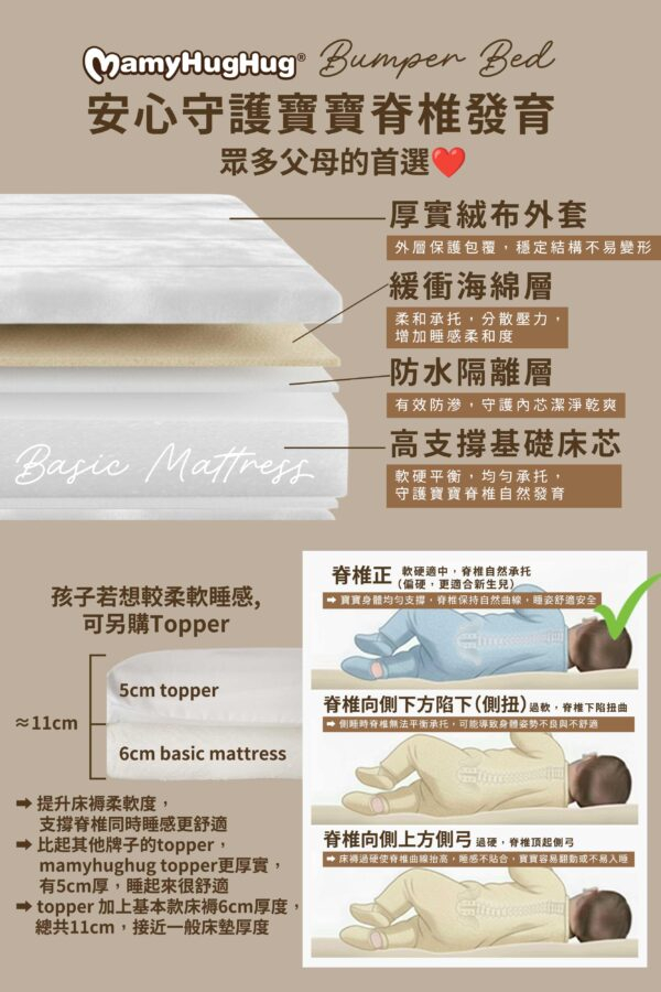 Cool Touch Bumper Bed with Topper Full Set